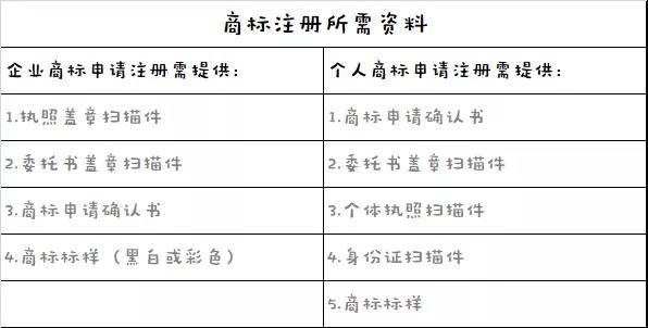 我就想申請(qǐng)個(gè)商標(biāo)，怎么這么難？