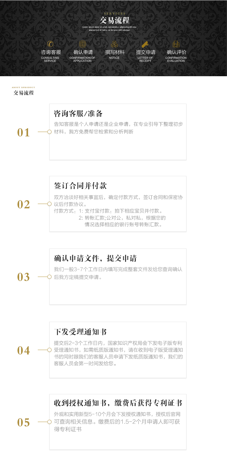 發(fā)明專利申請(qǐng)流程